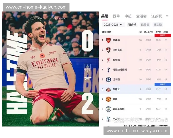 阿森纳防守端拦截成功率85% 中场屏障有效保护后防线